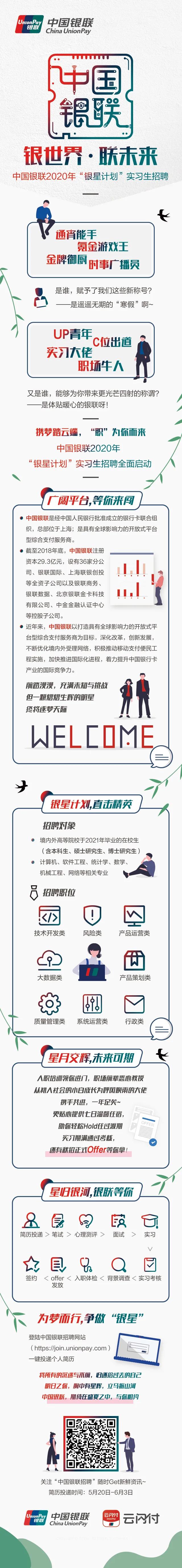 2020年中國銀聯“銀星計劃”實習生招聘正式啟動