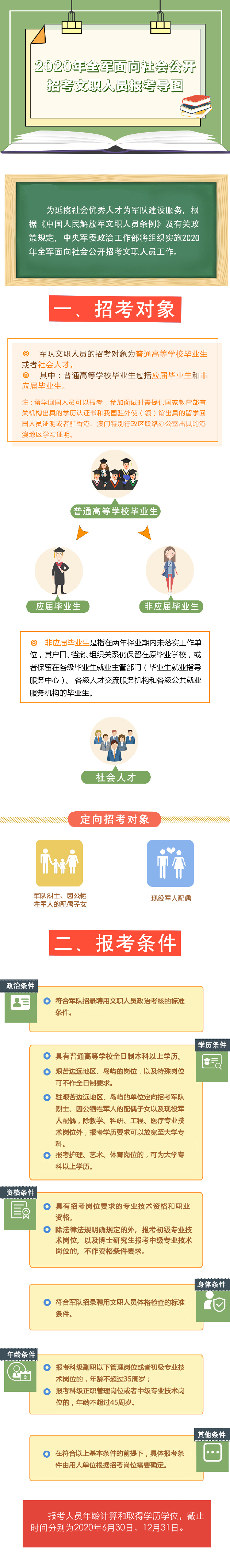 2020年全軍面向社會公開招考文職人員報考導圖