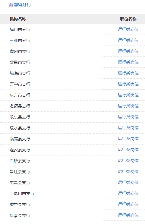 2021年中國郵政儲蓄銀行海南省分行校園招聘公告