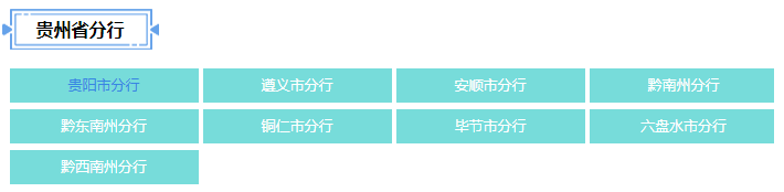 2021年中國郵政儲蓄銀行貴州省分行校園招聘公告