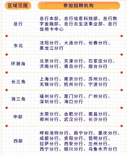 招聘機(jī)構(gòu)