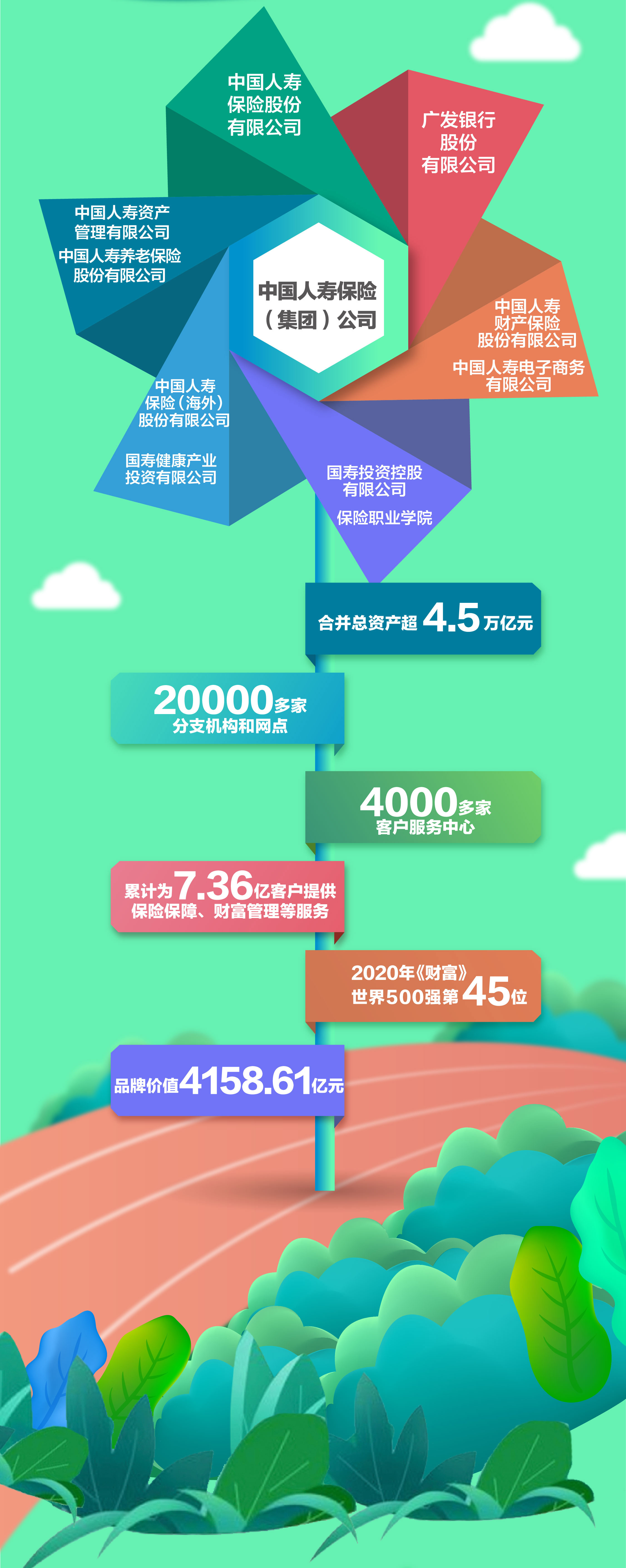 2021年中國人壽集團校園招聘啟事