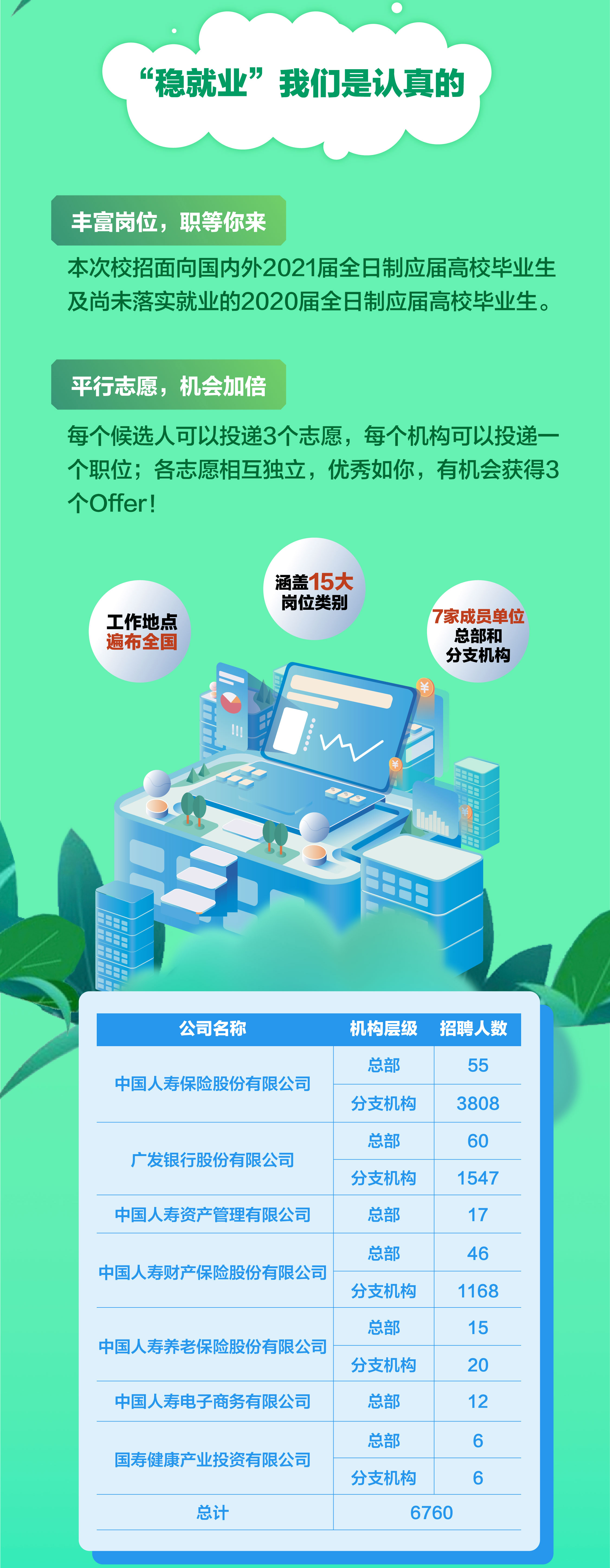 2021年中國人壽集團校園招聘啟事