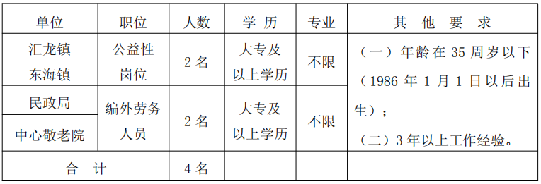 招聘職位及要求