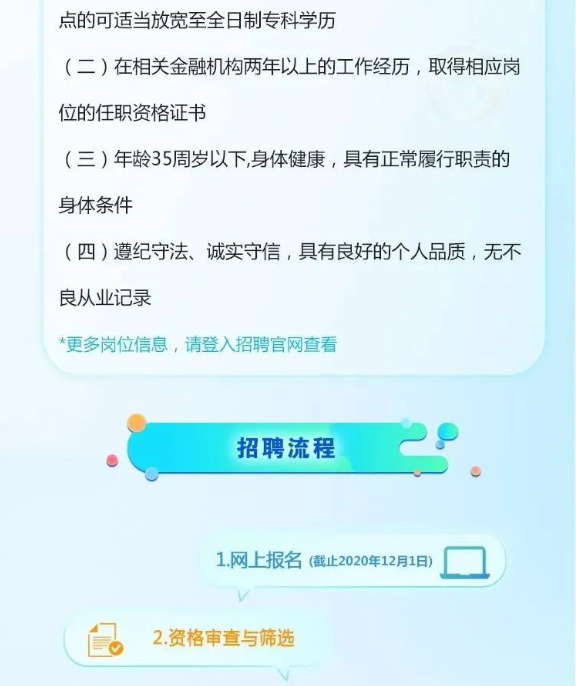 2020年中國郵政江西省分公司社會招聘啟動