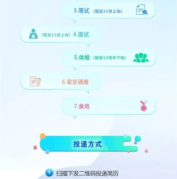 2020年中國郵政江西省分公司社會招聘啟動