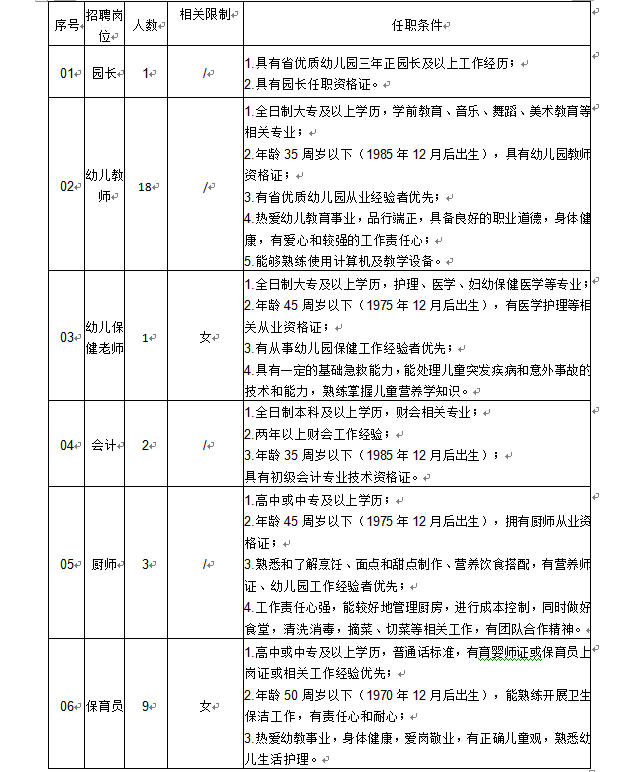 招聘對象和條件