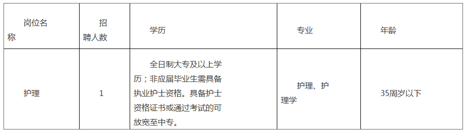 東臺市弶港中心衛(wèi)生院2020年公開招聘編外合同制工作人員需求表
