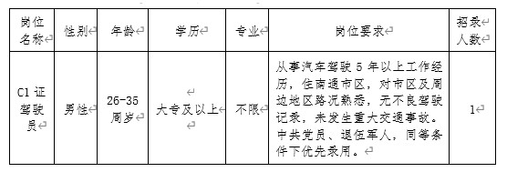 招聘崗位、人數及崗位要求