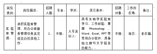招聘崗位、崗位職責及招聘人數