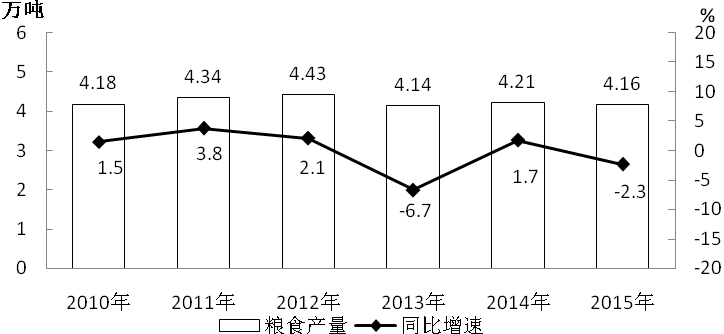2021年江西公務員考試公共科目筆試大綱