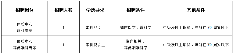 招聘崗位及條件