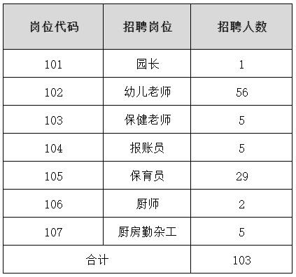 招聘崗位、人數及任職要求