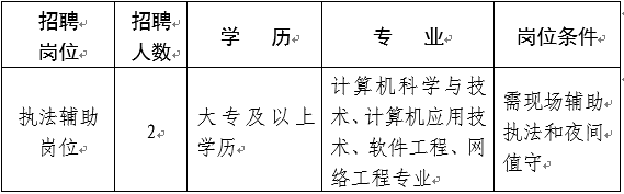常州市安全生產監察支隊招聘社會化管理職工2名，具體招聘計劃如下：