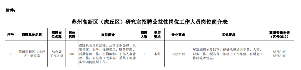 蘇州高新區(虎丘區)研究室招聘公益性崗位工作人員崗位簡介表.pdf
