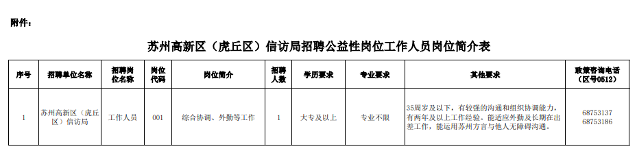 蘇州高新區(虎丘區)信訪局招聘公益性崗位工作人員崗位簡介表.pdf