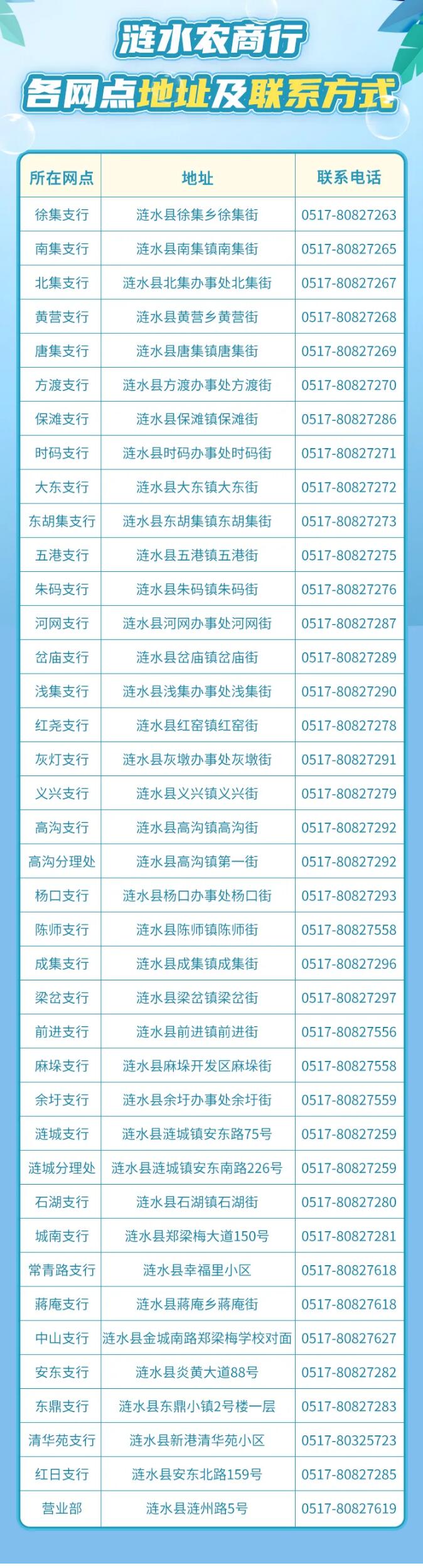 2021年漣水農(nóng)商銀行大學(xué)生暑假社會實(shí)踐招募