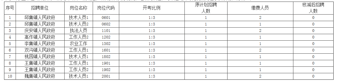 取消崗位