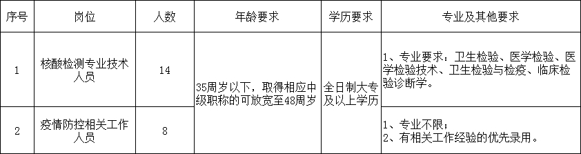 選聘計劃及要求