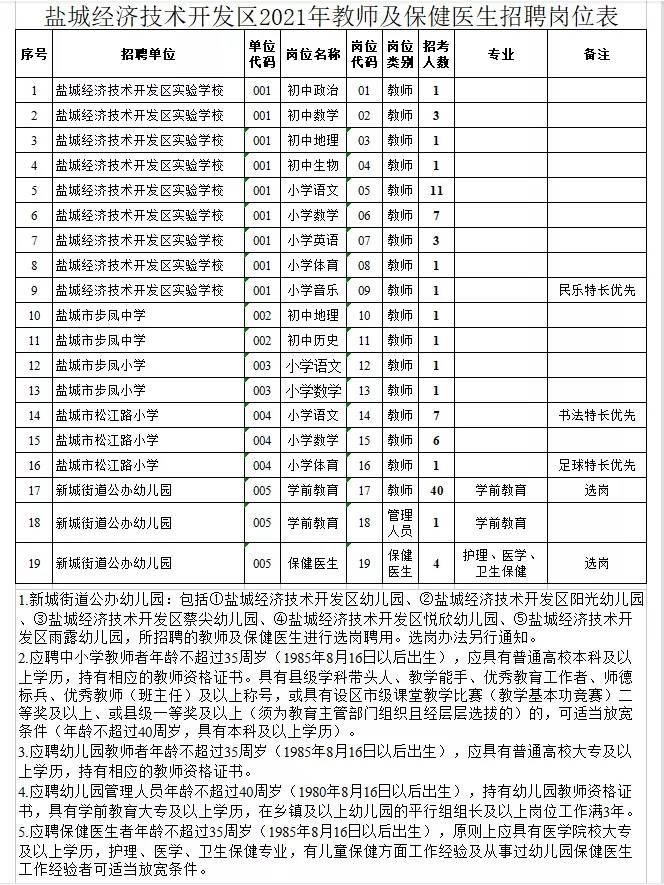 招聘崗位和招聘條件