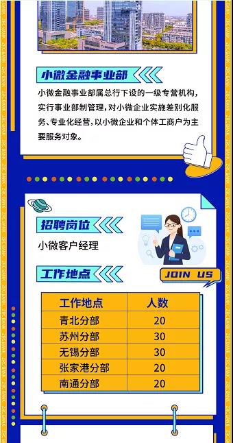 2021張家港農商銀行小微金融事業部招聘信息