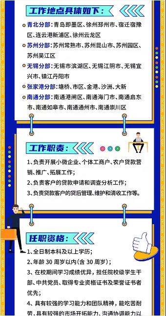 2021張家港農商銀行小微金融事業部招聘信息