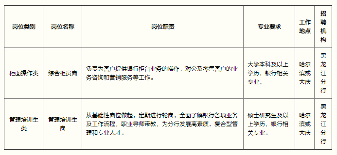 崗位