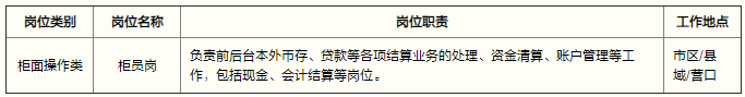 招聘崗位