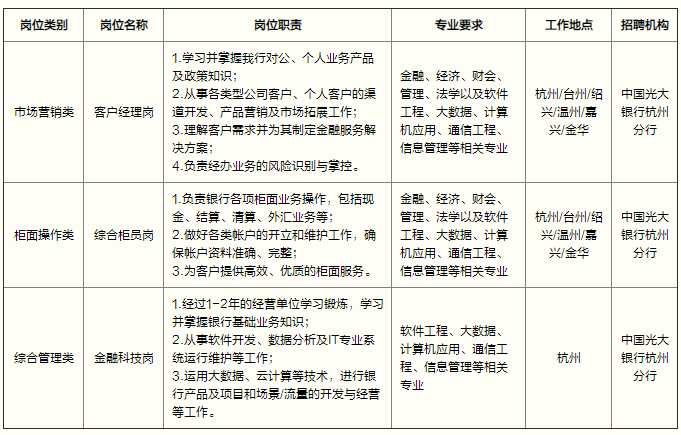 招聘崗位