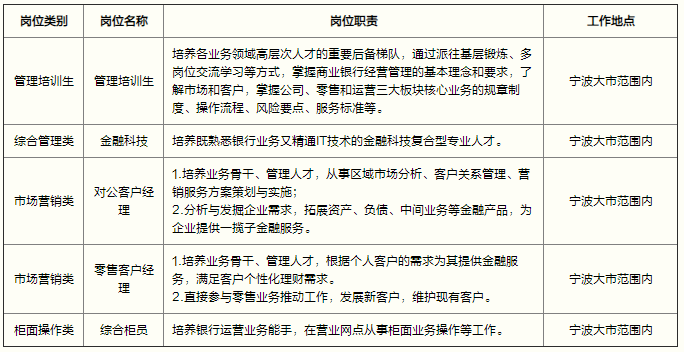 崗位