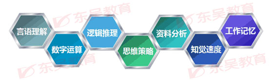 通用素質能力測試
