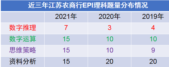 EPI部分課程