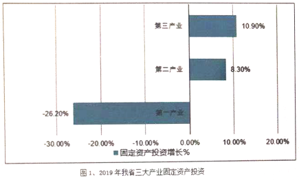 數據計算類2