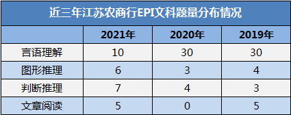 題量分布情況