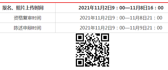 報名和資格初審