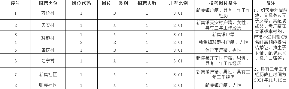 招聘崗位