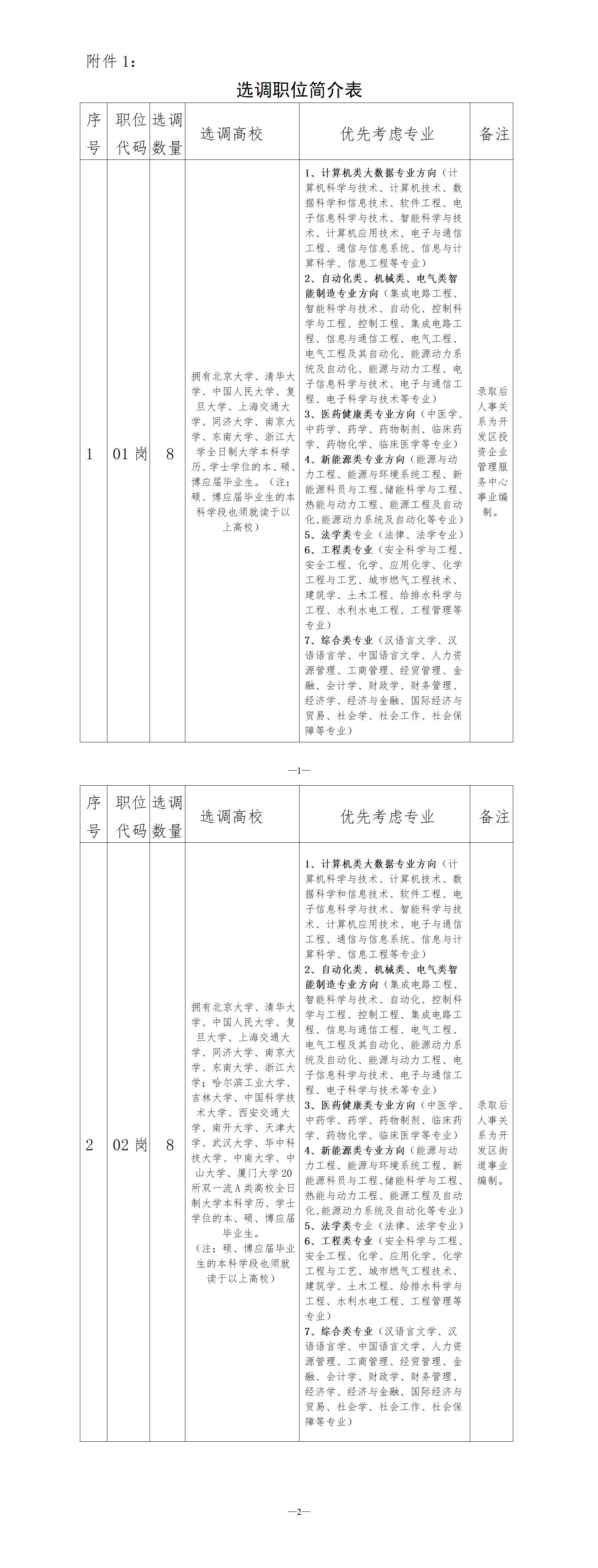 選調崗位和名額