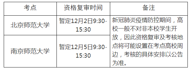 現(xiàn)場資格復審時間及地點(以準考證信息為準)：