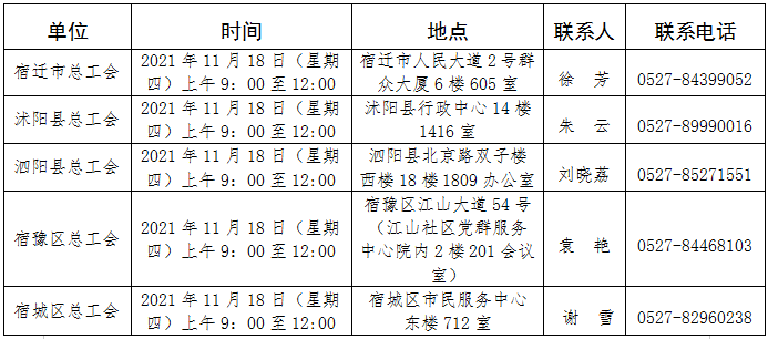 具體時間地點見下表