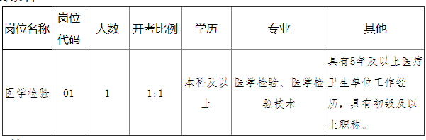 招聘崗位及條件
