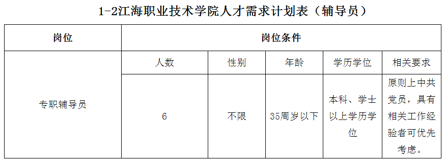 江海職業(yè)技術(shù)學(xué)院2021年人才招聘計(jì)劃表