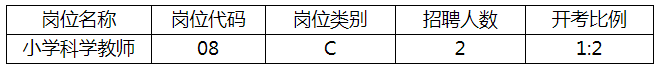 2021年丹徒區(qū)教育系統(tǒng)部分學(xué)校“金山英才”校園公開(kāi)招聘崗位計(jì)劃調(diào)整公告