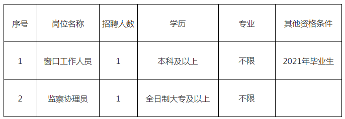 靖江市機關企事業單位勞務派遣管理服務中心公開招聘市人力資源和社會保障局編外工作人員崗位表