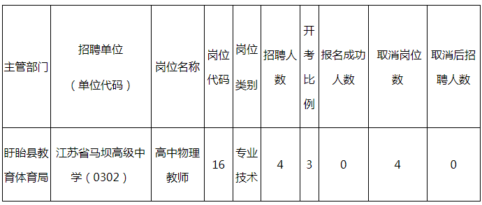 關于取消2022年淮安市教育局及部分縣區教育體育局公開招聘教師部分崗位的公告