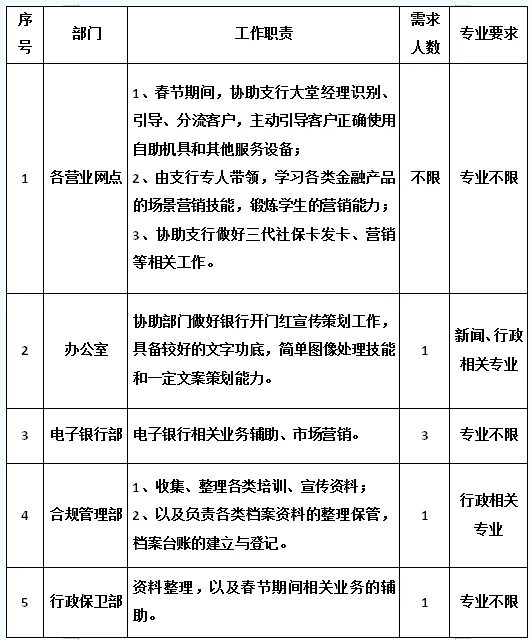 實(shí)踐內(nèi)容