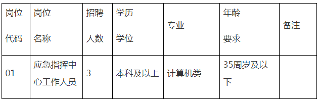 招聘崗位及要求