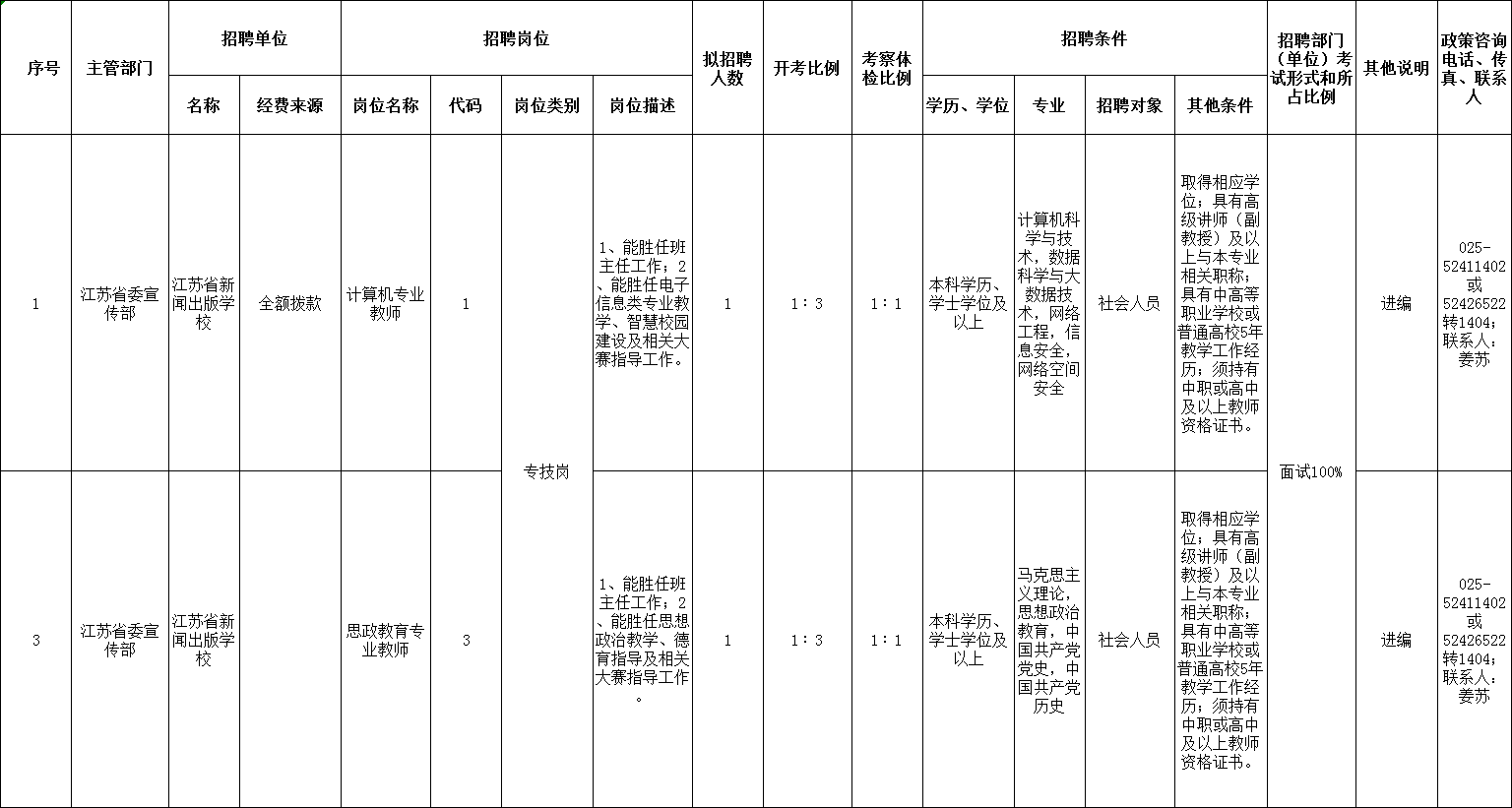2021年江蘇省新聞出版學校公開招聘核減崗位表