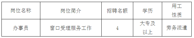 招聘崗位及名額