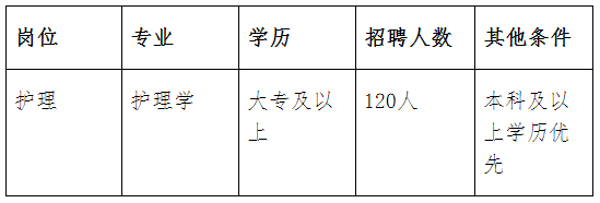 招聘崗位及信息