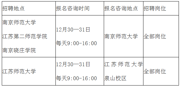 招聘咨詢安排詳見下表：
